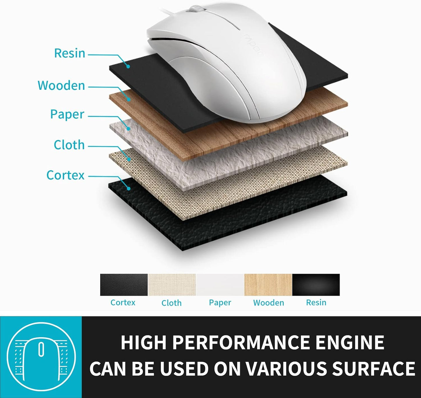N1600 3-Button Quiet Wired Mouse, 1000DPI Optical Mouse, Quiet Button, Ergonomic Shape, for Desktop Computers Laptops, Matte White